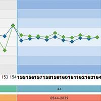Control Interno 10 beneficio2 grafico levey jennings